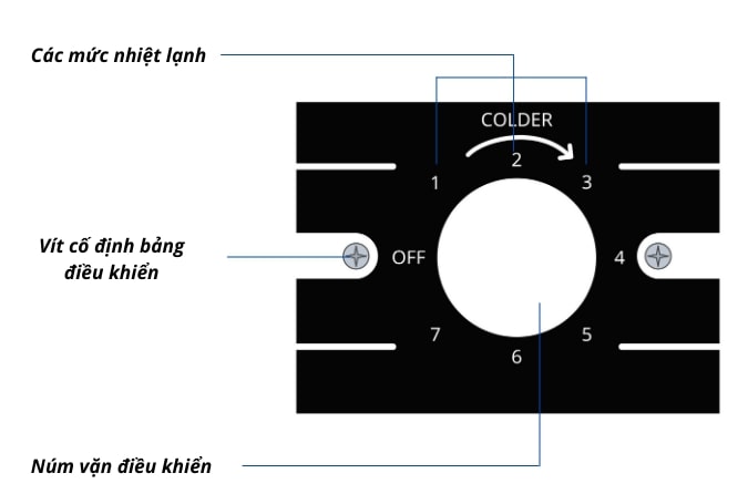 Điều khiển cơ cảm biến đá chính xác gần như tuyệt đối