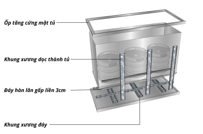 Kết cấu khung xương và gia cố tăng cứng