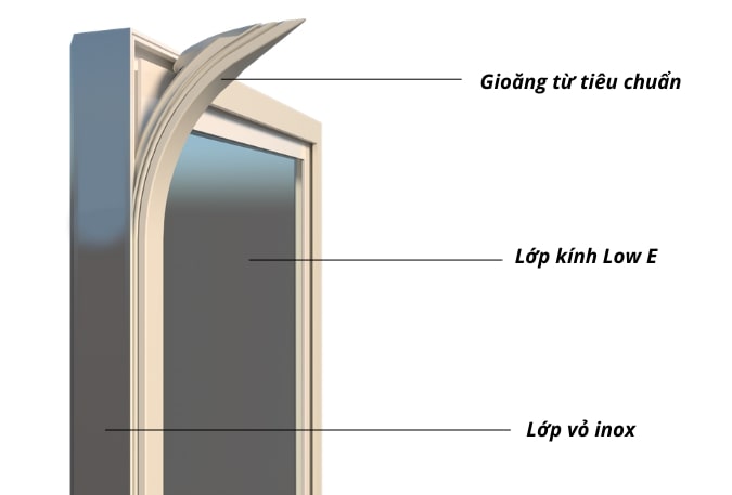Gioăng từ tiêu chuẩn, độ bền cao