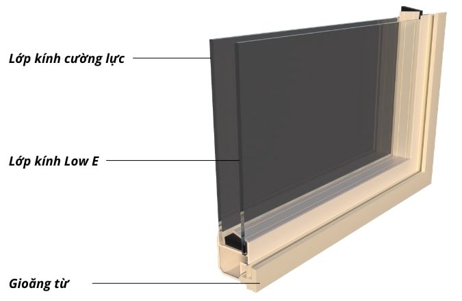 Cửa kính chuyên dụng 2 lớp nhập khẩu